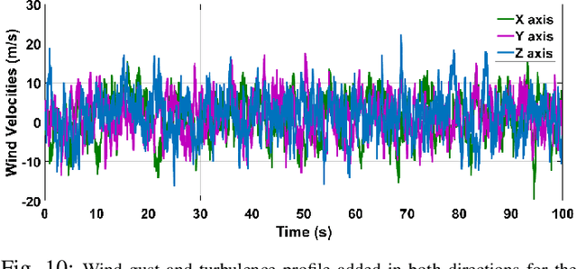 Figure 2 for Robust Fuzzy Q-Learning-Based Strictly Negative Imaginary Tracking Controllers for the Uncertain Quadrotor Systems