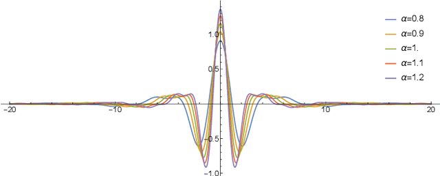 Figure 3 for Local Fourier Slice Photography