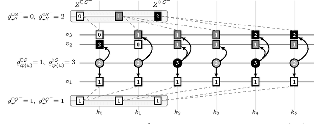 Figure 3 for A Cookbook for Temporal Conceptual Data Modelling with Description Logics