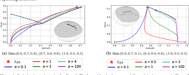 Figure 4 for Implicit Bias in Deep Linear Classification: Initialization Scale vs Training Accuracy