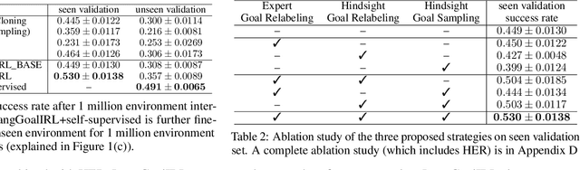 Figure 3 for Inverse Reinforcement Learning with Natural Language Goals