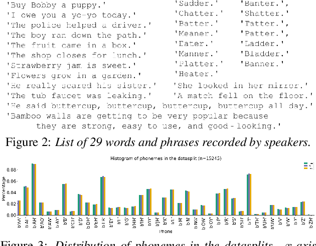 Figure 2 for Comparing Supervised Models And Learned Speech Representations For Classifying Intelligibility Of Disordered Speech On Selected Phrases