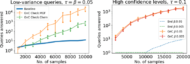 Figure 4 for Guaranteed Validity for Empirical Approaches to Adaptive Data Analysis