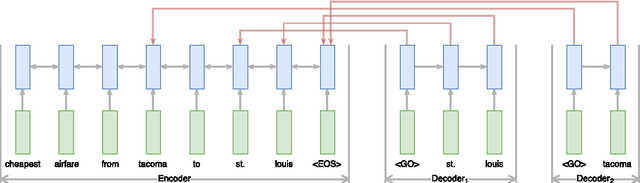 Figure 1 for End-to-End Information Extraction without Token-Level Supervision