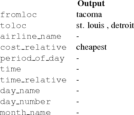 Figure 3 for End-to-End Information Extraction without Token-Level Supervision