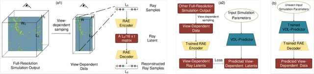 Figure 1 for VDL-Surrogate: A View-Dependent Latent-based Model for Parameter Space Exploration of Ensemble Simulations
