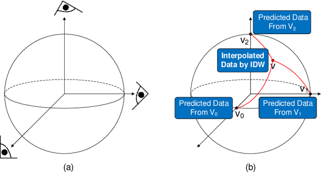 Figure 2 for VDL-Surrogate: A View-Dependent Latent-based Model for Parameter Space Exploration of Ensemble Simulations