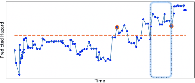 Figure 1 for Real-time Mortality Prediction Using MIMIC-IV ICU Data Via Boosted Nonparametric Hazards