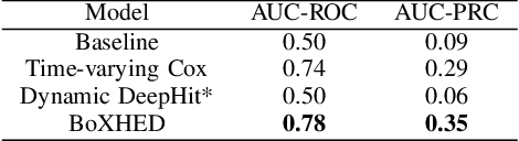 Figure 3 for Real-time Mortality Prediction Using MIMIC-IV ICU Data Via Boosted Nonparametric Hazards