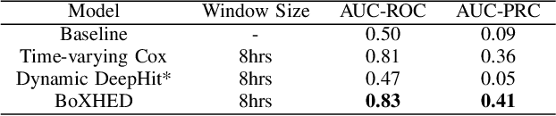 Figure 4 for Real-time Mortality Prediction Using MIMIC-IV ICU Data Via Boosted Nonparametric Hazards