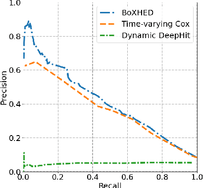 Figure 2 for Real-time Mortality Prediction Using MIMIC-IV ICU Data Via Boosted Nonparametric Hazards