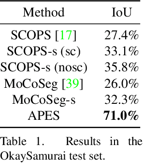 Figure 2 for APES: Articulated Part Extraction from Sprite Sheets