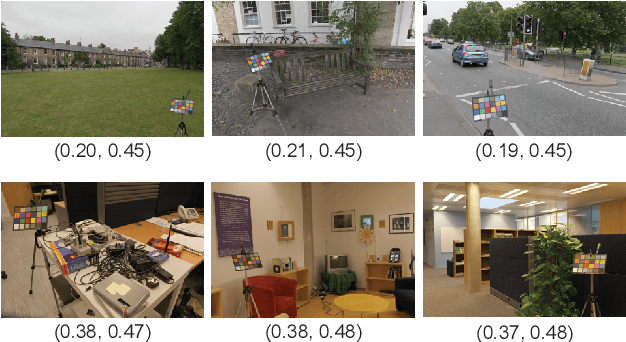 Figure 3 for Approaching the Computational Color Constancy as a Classification Problem through Deep Learning