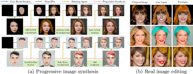 Figure 1 for Paint2Pix: Interactive Painting based Progressive Image Synthesis and Editing