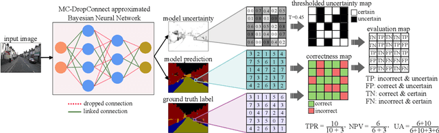 Figure 1 for DropConnect Is Effective in Modeling Uncertainty of Bayesian Deep Networks