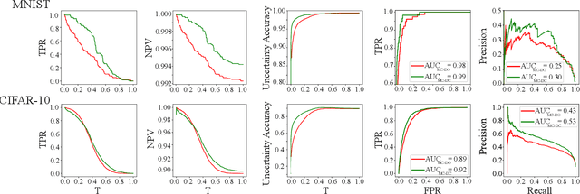 Figure 2 for DropConnect Is Effective in Modeling Uncertainty of Bayesian Deep Networks