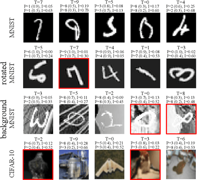 Figure 3 for DropConnect Is Effective in Modeling Uncertainty of Bayesian Deep Networks