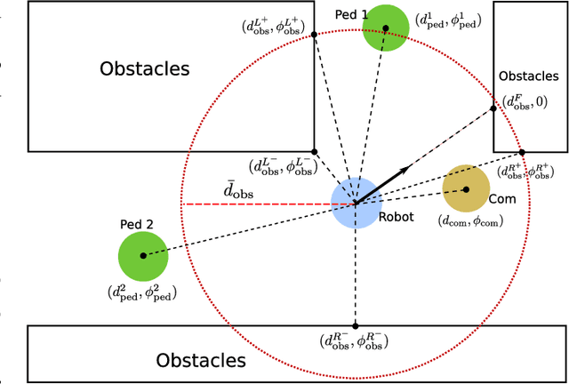 Figure 1 for Role Playing Learning for Socially Concomitant Mobile Robot Navigation