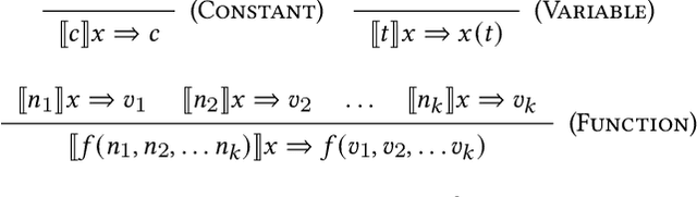 Figure 1 for Optimal Program Synthesis Over Noisy Data