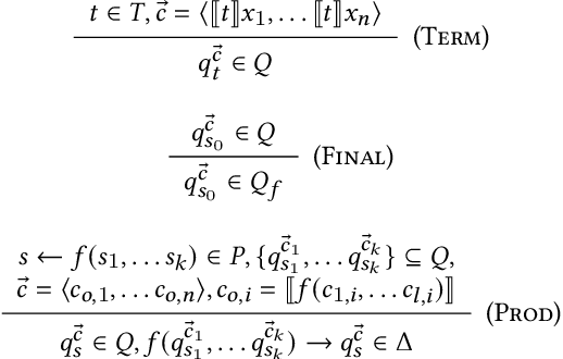 Figure 2 for Optimal Program Synthesis Over Noisy Data