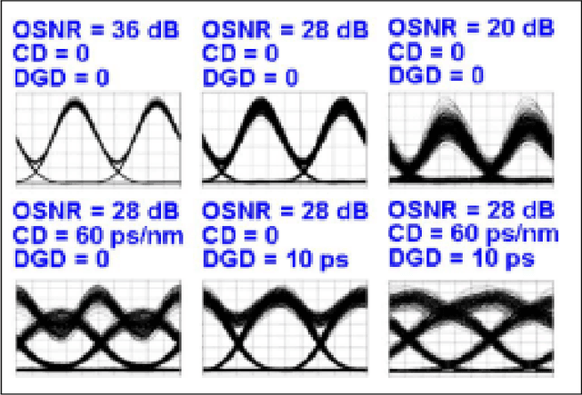 Figure 1 for An Overview of Machine Learning-aided Optical Performance Monitoring Techniques