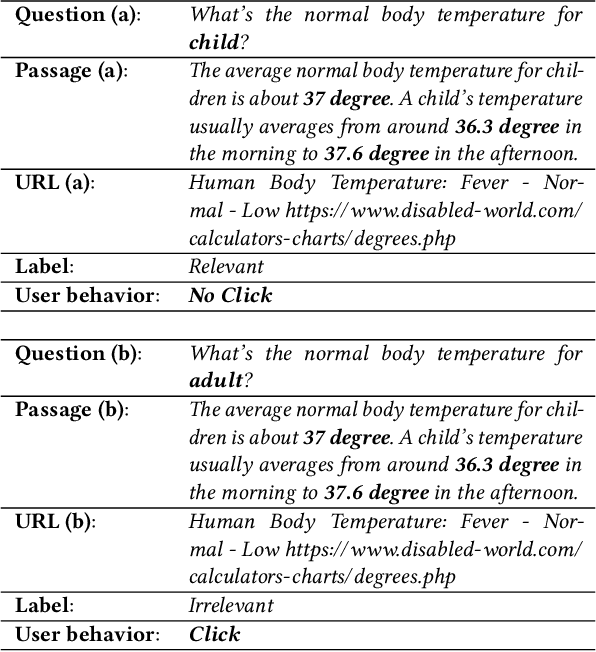 Figure 3 for Mining Implicit Relevance Feedback from User Behavior for Web Question Answering