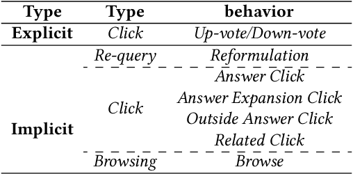 Figure 2 for Mining Implicit Relevance Feedback from User Behavior for Web Question Answering
