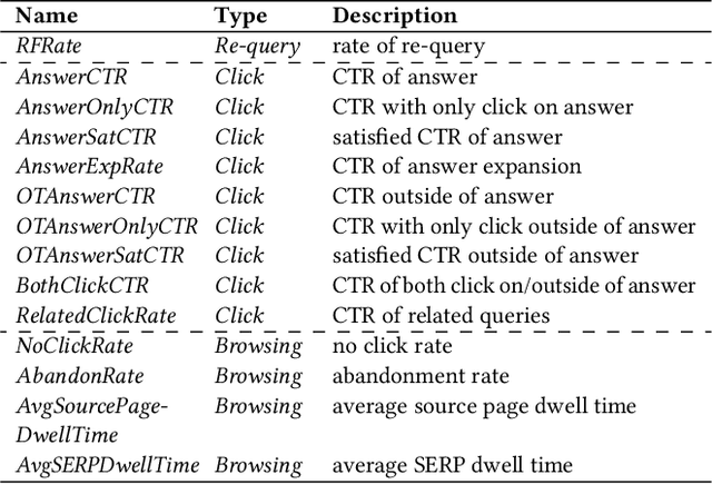 Figure 4 for Mining Implicit Relevance Feedback from User Behavior for Web Question Answering