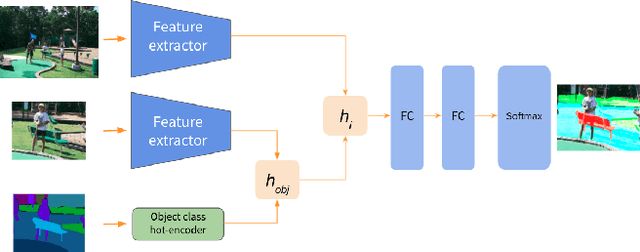 Figure 1 for Bayesian deep learning of affordances from RGB images