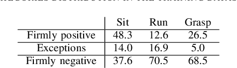Figure 4 for Bayesian deep learning of affordances from RGB images