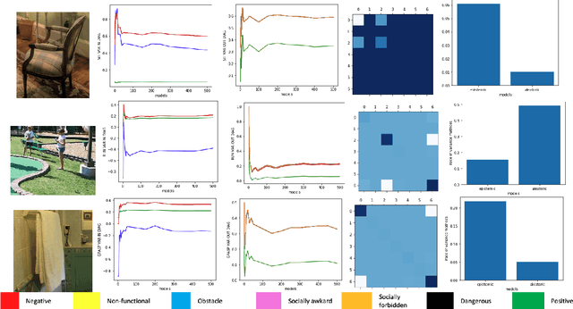 Figure 3 for Bayesian deep learning of affordances from RGB images