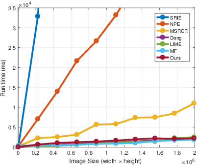 Figure 2 for A Bio-Inspired Multi-Exposure Fusion Framework for Low-light Image Enhancement