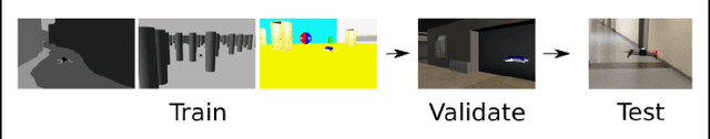 Figure 1 for DoShiCo Challenge: Domain Shift in Control Prediction