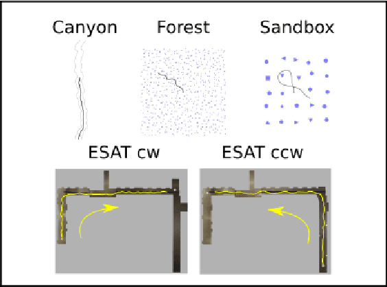 Figure 2 for DoShiCo Challenge: Domain Shift in Control Prediction