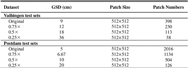 Figure 1 for SaNet: Scale-aware Neural Network for Semantic Labelling of Multiple Spatial Resolution Aerial Images