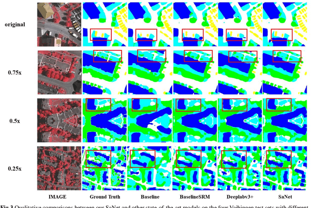 Figure 3 for SaNet: Scale-aware Neural Network for Semantic Labelling of Multiple Spatial Resolution Aerial Images