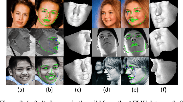 Figure 3 for Faster Than Real-time Facial Alignment: A 3D Spatial Transformer Network Approach in Unconstrained Poses