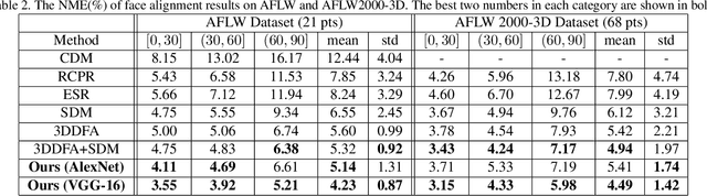 Figure 4 for Faster Than Real-time Facial Alignment: A 3D Spatial Transformer Network Approach in Unconstrained Poses