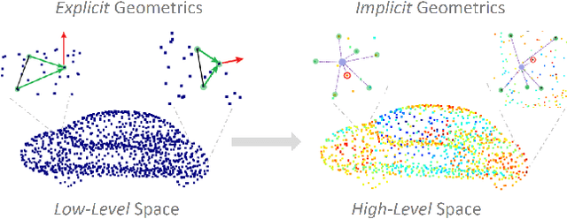 Figure 1 for Geometric Feedback Network for Point Cloud Classification