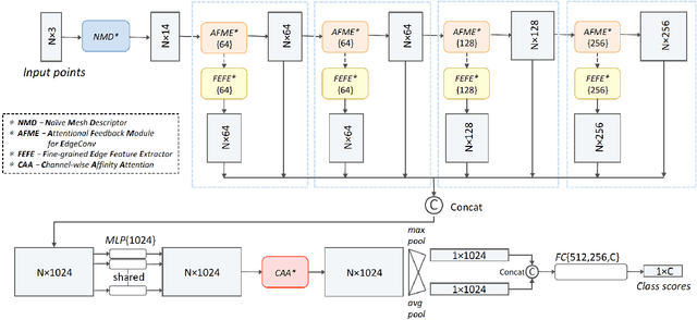 Figure 3 for Geometric Feedback Network for Point Cloud Classification