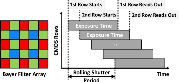 Figure 1 for Rolling Colors: Adversarial Laser Exploits against Traffic Light Recognition