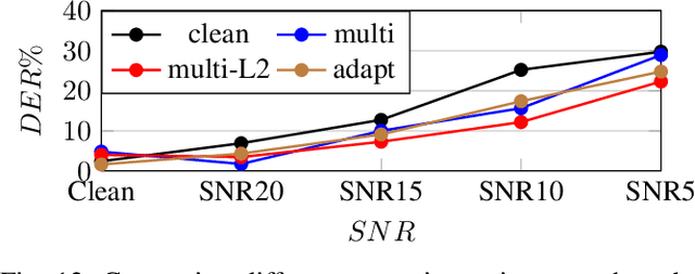 Figure 4 for PyRCN: Exploration and Application of ESNs