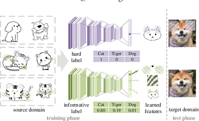 Figure 1 for Embracing the Dark Knowledge: Domain Generalization Using Regularized Knowledge Distillation