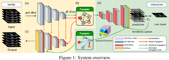 Figure 1 for Radiotherapy Target Contouring with Convolutional Gated Graph Neural Network