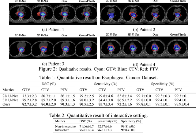 Figure 2 for Radiotherapy Target Contouring with Convolutional Gated Graph Neural Network