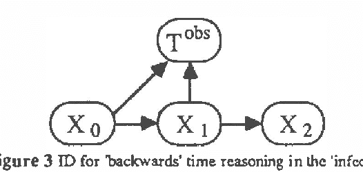 Figure 2 for Temporal Reasoning with Probabilities