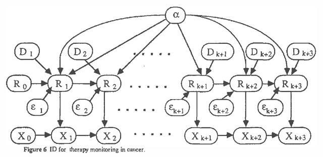 Figure 4 for Temporal Reasoning with Probabilities