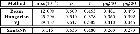 Figure 4 for Graph Edit Distance Computation via Graph Neural Networks