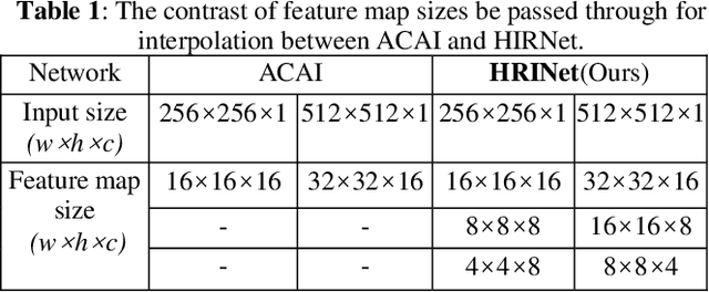 Figure 2 for HRINet: Alternative Supervision Network for High-resolution CT image Interpolation