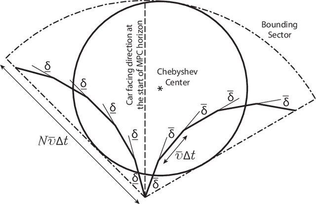 Figure 3 for Predictive Control for Chasing a Ground Vehicle using a UAV